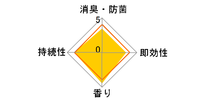 ���ցE���r���O�p ���L�� �C���O���b�V���z���C�g�e�B�[ 400ml�̃��[�U�[���r���[