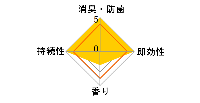 �X�b�L�[���I CORK+STICK -Puriture- �u�ؘR����̒��Łv �߂����p 100ml�̃��[�U�[���r���[