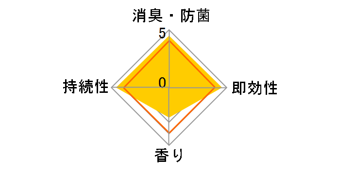 �X�b�L�[���I CORK+STICK -Puriture- �u�ؘR����̒��Łv 100ml�̃��[�U�[���r���[