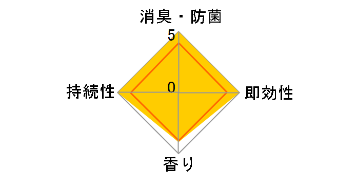 �X�b�L�[���I CORK+STICK -Puriture- �u����̉��Łv 100ml�̃��[�U�[���r���[