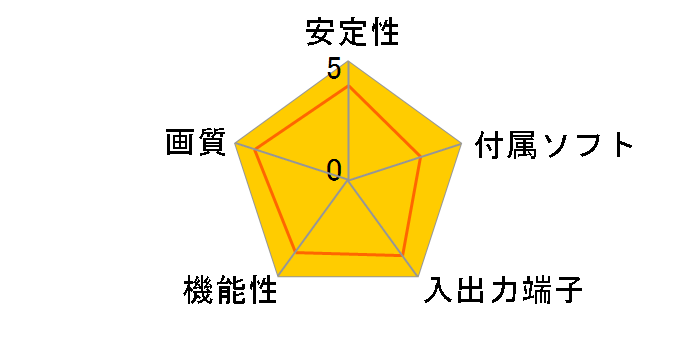 RACEN CRC-GVCAP03 [��]�̃��[�U�[���r���[