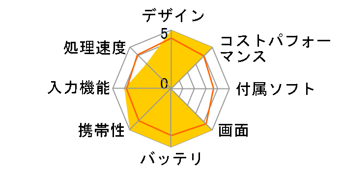 IRIE FFF-TAB10A0�̃��[�U�[���r���[