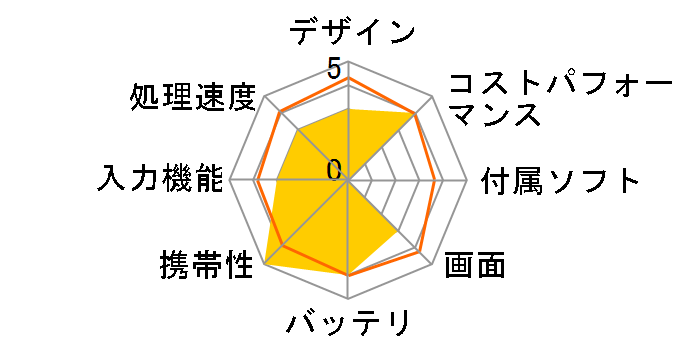 IRIE FFF-TAB10A4�̃��[�U�[���r���[