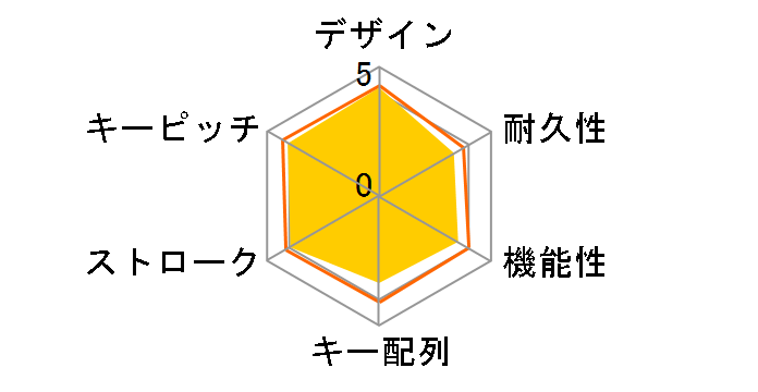 SKB-L1UN [�z���C�g]�̃��[�U�[���r���[