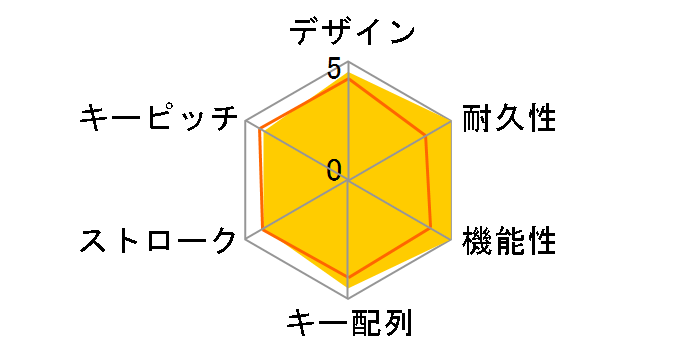 SKB-L1N [�z���C�g]�̃��[�U�[���r���[