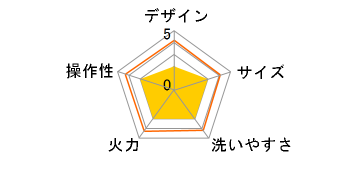 DPOL-W31-A [�~���g�u���[]�̃��[�U�[���r���[