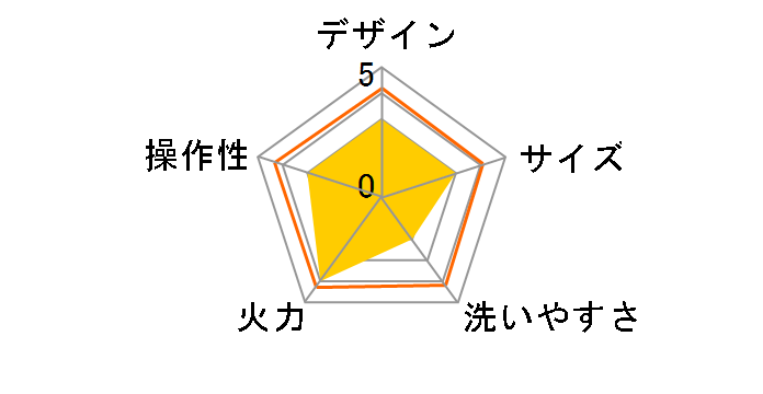 SPG-1300W [�z���C�g]�̃��[�U�[���r���[