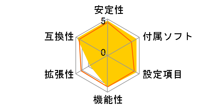 B560M PRO-E�̃��[�U�[���r���[