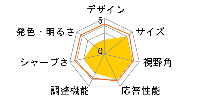 Lenovo G24qe-20 66E0GAR1JP [23.8�C���` �u���b�N]�̃��[�U�[���r���[