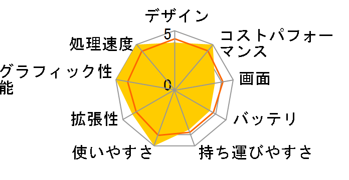 ThinkBook 15 Gen 3 AMD Ryzen 5 5500U�E8GB�������[�E256GB SSD�E15.6�^�t��HD�t������ 21A4013VJP�̃��[�U�[���r���[