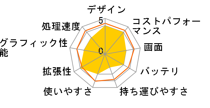 ThinkBook 15 Gen 3 Windows 11 Pro�EAMD Ryzen 5 5500U�E8GB�������[�E256GB SSD�E15.6�^�t��HD�t������ 21A40140JP�̃��[�U�[���r���[