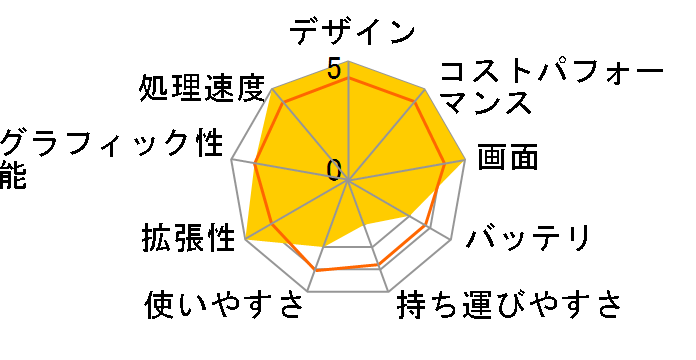 ThinkPad C13 Yoga Chromebook Chrome OS�EAMD Ryzen 5 3500C�E8GB�������[�E256GB SSD�E13.3�^�t��HD�t������ �}���`�^�b�`�Ή� 20UXS02X00�̃��[�U�[���r���[