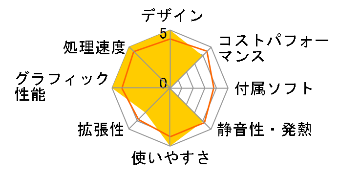 ThinkCentre M75q Tiny Gen2 AMD Ryzen 7 4700GE�E16GB�������[�E512GB SSD���� 11JJS09900�̃��[�U�[���r���[