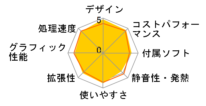 ThinkCentre M75q Tiny Gen2 AMD Ryzen 5 PRO 5650GE�E8GB�������[�E256GB SSD���� 11JNS00H00�̃��[�U�[���r���[