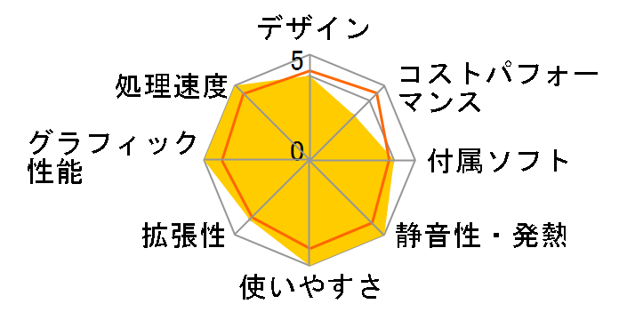 LEVEL-R769-LC129K-VBX Core i9 12900K/32GB������/1TB SSD/RTX 3080/800W�̃��[�U�[���r���[