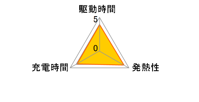 BLX-1�̃��[�U�[���r���[