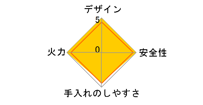 �v���X�E�h�D N3WS9KJTKSTED 13A�̃��[�U�[���r���[