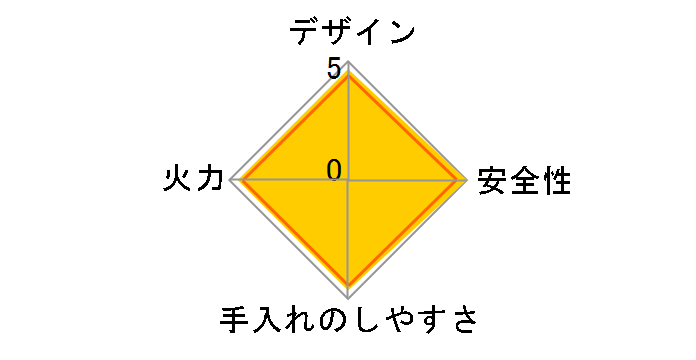 �v���X�E�h�D N3WS9KJTKSTED LP�̃��[�U�[���r���[