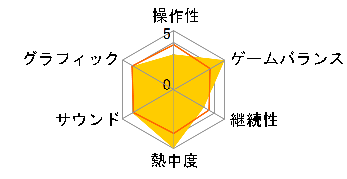 Road 96 [PS4]�̃��[�U�[���r���[