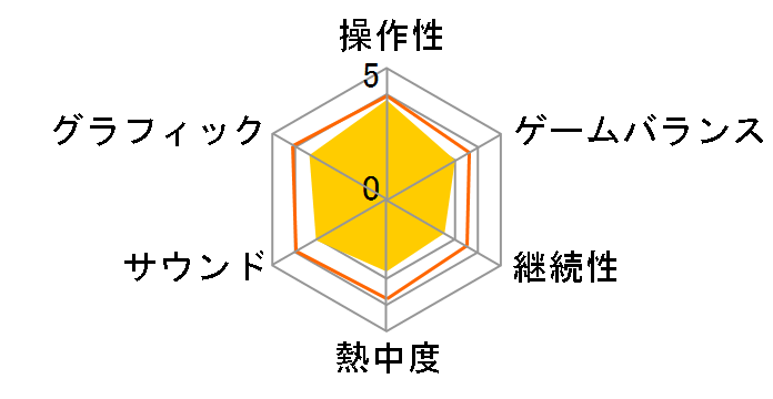 �\�E���n�b�J�[�Y2 [�ʏ��] [PS5]�̃��[�U�[���r���[