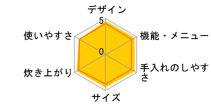 �������� JBS-B055�̃��[�U�[���r���[