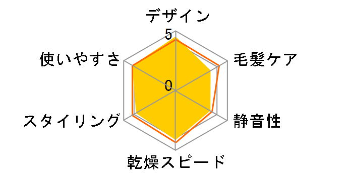 SALONIA �X�s�[�f�B�[�C�I���h���C���[ SL-013GR [GRAY]�̃��[�U�[���r���[