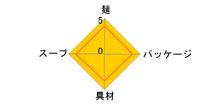 ���� ���肿���ۂ� 121g �~12�H�̃��[�U�[���r���[