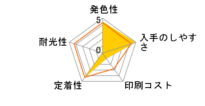 BC-366XL [3�F�J���[ ��e��]�̃��[�U�[���r���[