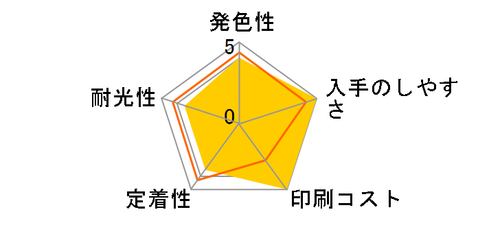 XKI-N21+N20/6MP [�}���`�p�b�N]�̃��[�U�[���r���[