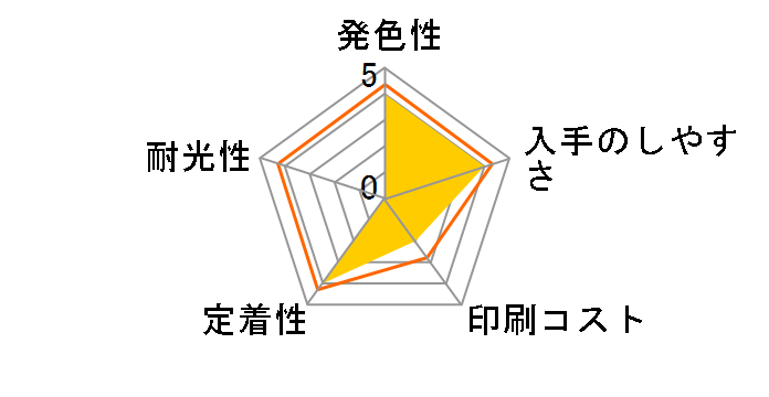 ICM46A1 [�}�[���^]�̃��[�U�[���r���[