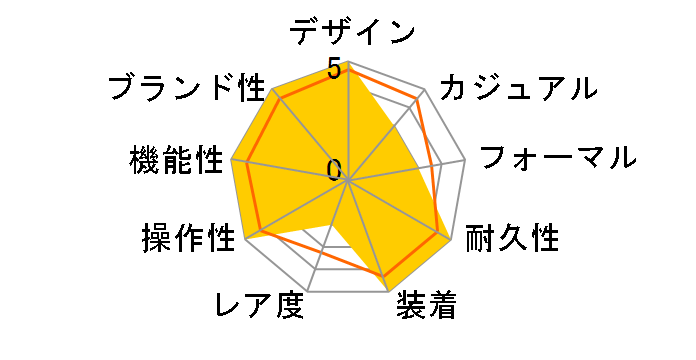 �W���Y�}�X�^�[ �I�[�v���n�[�g �I�[�g H32675160�̃��[�U�[���r���[