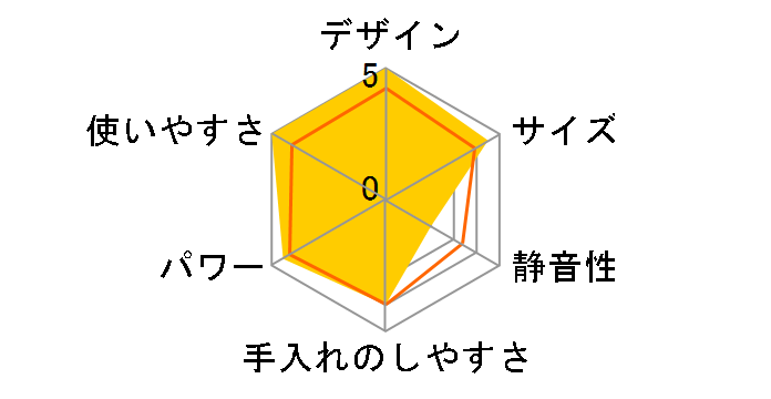 ENFINIGY �p�[�\�i���u�����_�[ 53101-100�̃��[�U�[���r���[