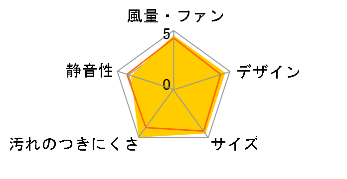 �X�}�[�g�X�N�G�A�t�[�h FY-9HZC5-S [�V���o�[]�̃��[�U�[���r���[