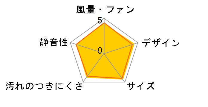 �X�}�[�g�X�N�G�A�t�[�h FY-7HZC5-S [�V���o�[]�̃��[�U�[���r���[