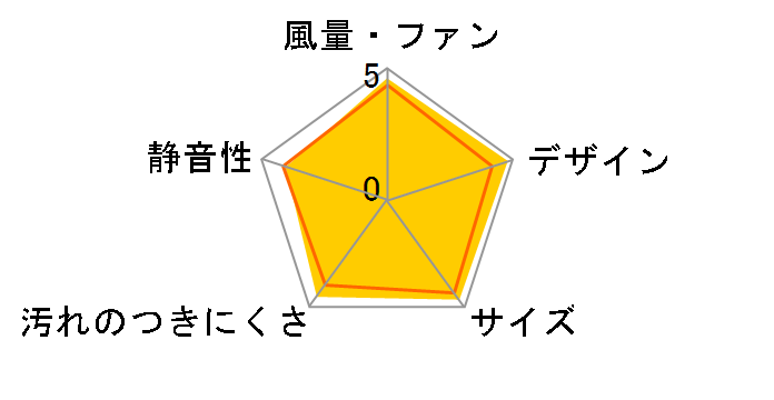 �X�}�[�g�X�N�G�A�t�[�h FY-7HZC5-K [�u���b�N]�̃��[�U�[���r���[