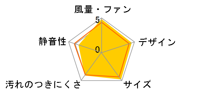 �X�}�[�g�X�N�G�A�t�[�h FY-7HGC5-S [�V���o�[]�̃��[�U�[���r���[