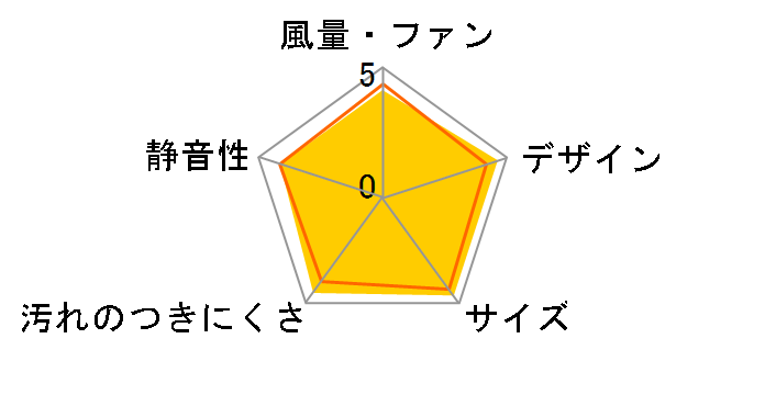 �X�}�[�g�X�N�G�A�t�[�h FY-6HZC5-S [�V���o�[]�̃��[�U�[���r���[