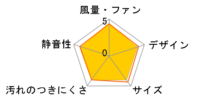 �X�}�[�g�X�N�G�A�t�[�h FY-6HZC5-K [�u���b�N]�̃��[�U�[���r���[