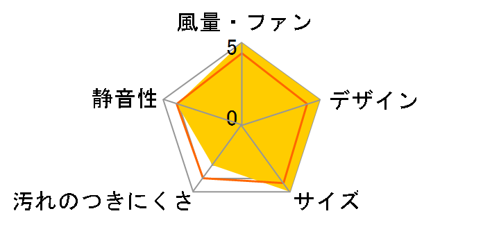 �X�}�[�g�X�N�G�A�t�[�h FY-6HGC5-S [�V���o�[]�̃��[�U�[���r���[