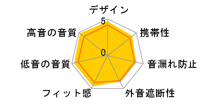 Hi-X15�̃��[�U�[���r���[