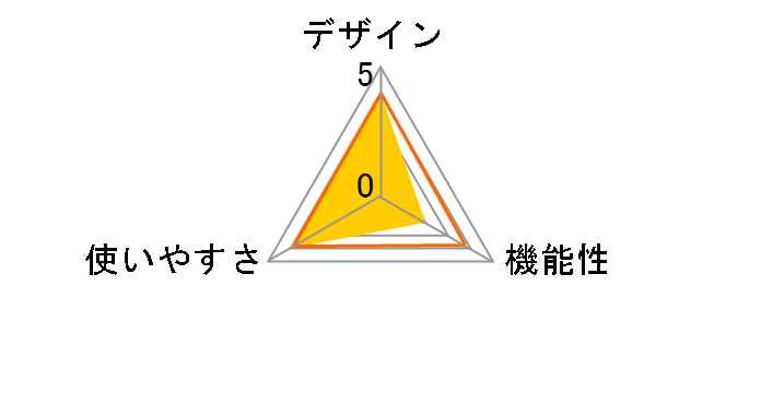 HB-A02�̃��[�U�[���r���[