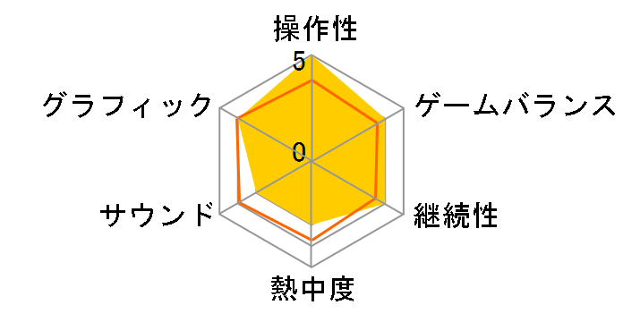 PAC-MAN MUSEUM+ [PS4]�̃��[�U�[���r���[