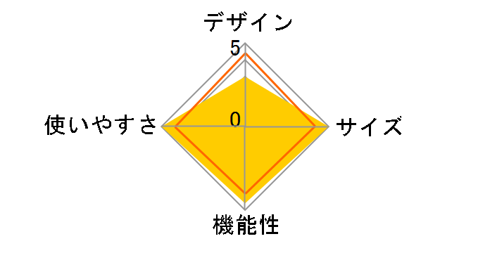 �C���X�^���g�o�C�U�[�V�F�[�hII/M+ 2000038823�̃��[�U�[���r���[