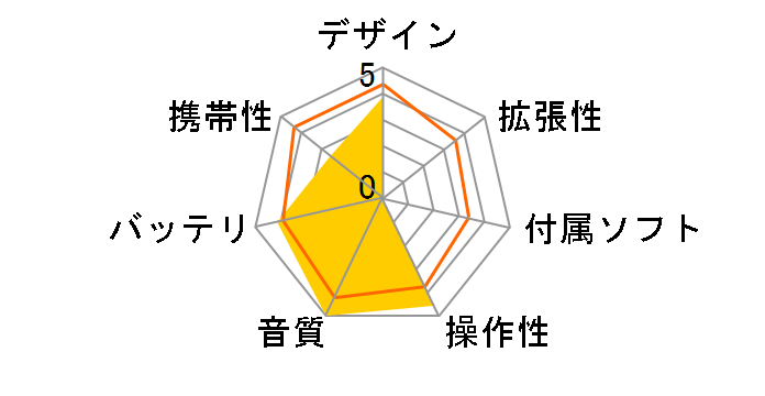 N8ii [128GB]�̃��[�U�[���r���[