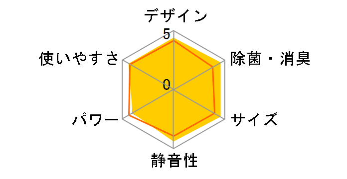 S25ZTFXS�̃��[�U�[���r���[