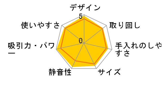 CL003GRDO [�I���[�u]�̃��[�U�[���r���[