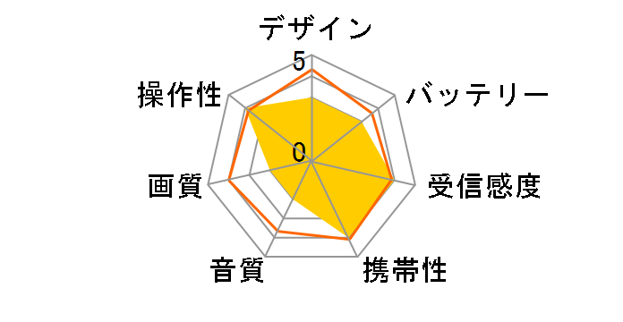 OR-A03BK�̃��[�U�[���r���[