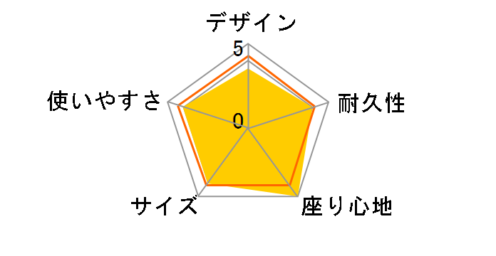 �����b�N�X�`�F�A 1930 [�T���h�x�[�W��]�̃��[�U�[���r���[