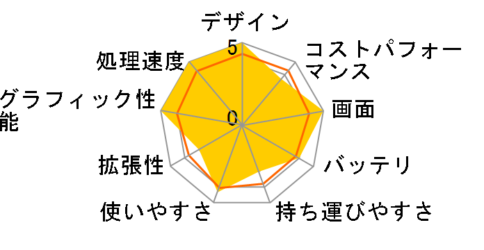 AERO 17 KE5-72JP734HP�̃��[�U�[���r���[