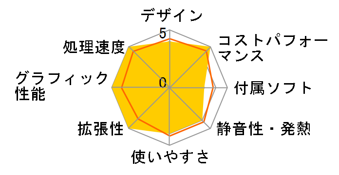 G-Tune HM-B-KK ���i.com���� Core i7 11700F/RTX 3060Ti/16GB������/512GB NVMe SSD���ڃ��f�� #2202HM-B560W11-KK�̃��[�U�[���r���[